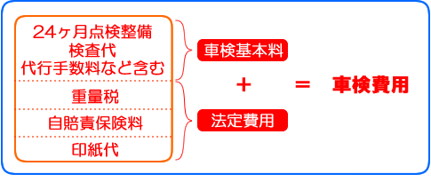 代 軽 車検 自動車 の 軽自動車とコンパクトカーの年間維持費ってどれくらい違うの？【車ニュース】