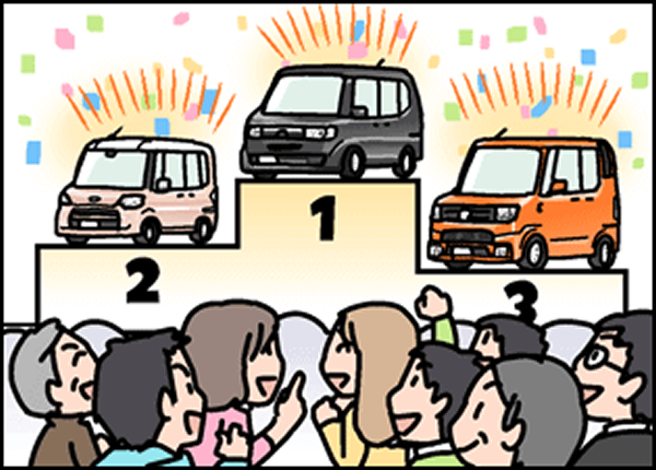 広すぎる スーパーハイトワゴンタイプの軽自動車比較人気ランキング 21年版