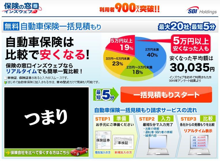 軽自動車は自動車保険 任意保険 の保険料が安い