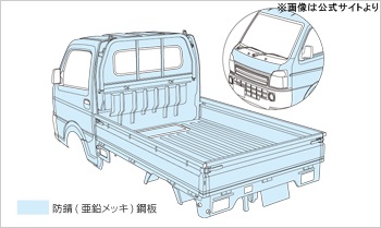 NT100クリッパー防錆