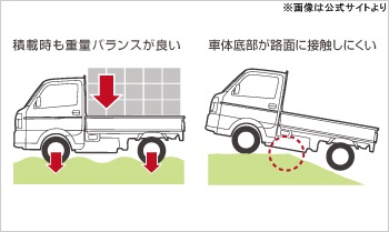 NT100クリッパー走行性能