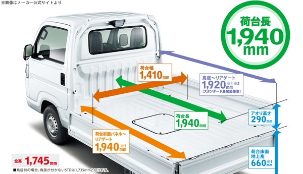 アクティトラック荷台サイズ