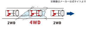 アクティトラック4WD
