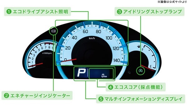 アルトエコメーター