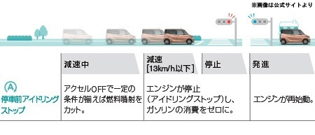 �f�C�Y���[�N�X�A�C�h�����O�X�g�b�v