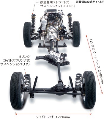 キックス独立懸架サスペンション