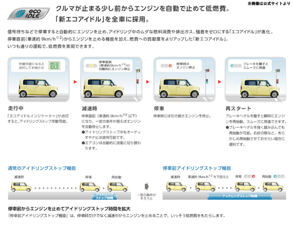 ムーヴコンテエコ