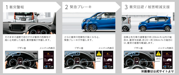 ムーヴカスタム自動ブレーキ