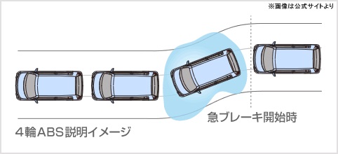 MRワゴン安全性能