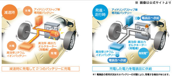 アルト低燃費