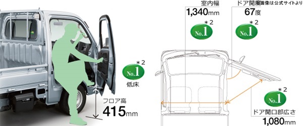 ピクシストラックキャビン部