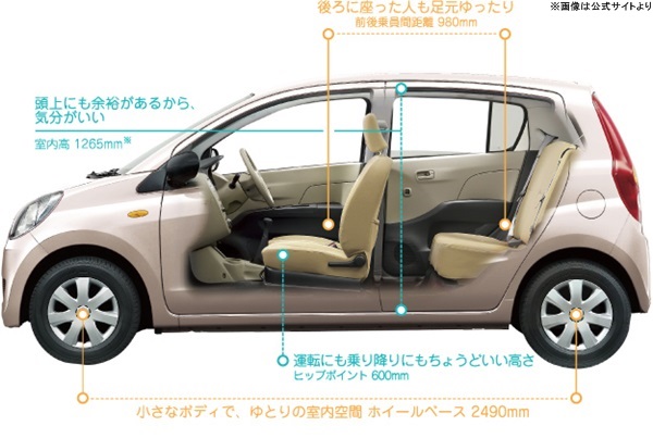 プレオサイズ