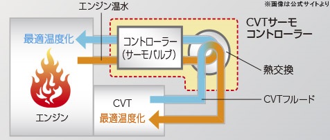 プレオプラスCVT