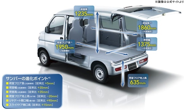 サンバーバンサイズ