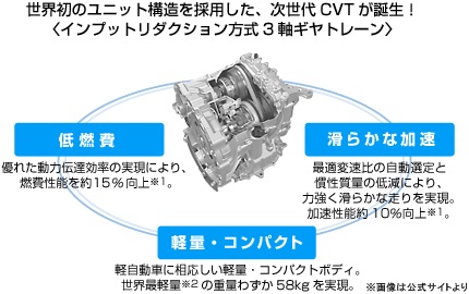 ソニカCVT