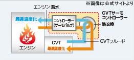 ステラカスタムCVT
