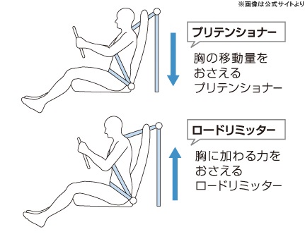 バモスシートベルト