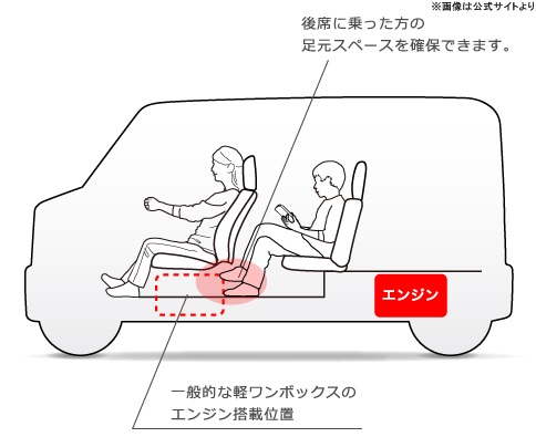 バモスホビオ足元スペース