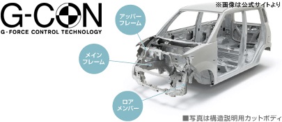 ゼストGコントロール技術