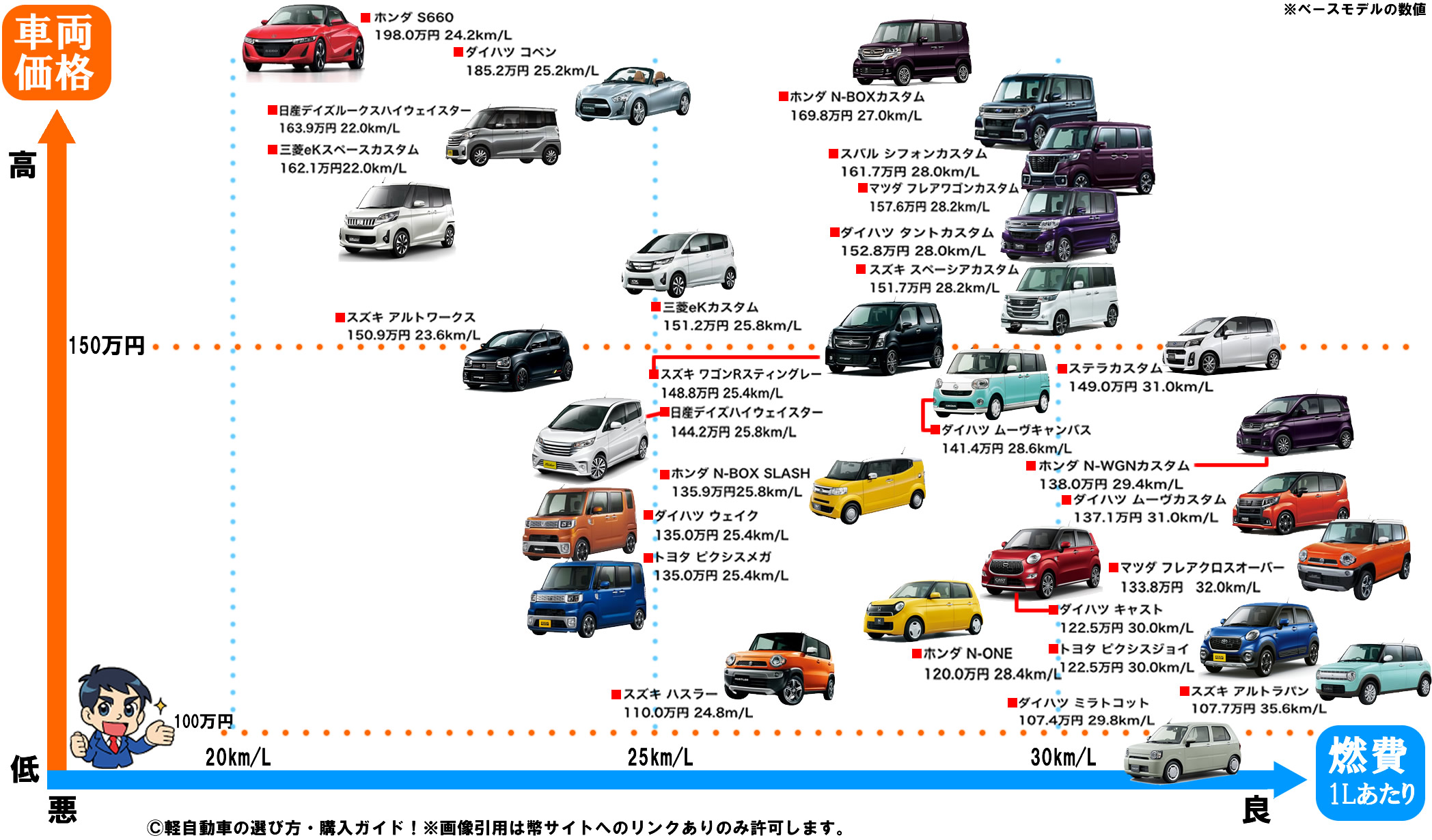 自動車 人気 軽