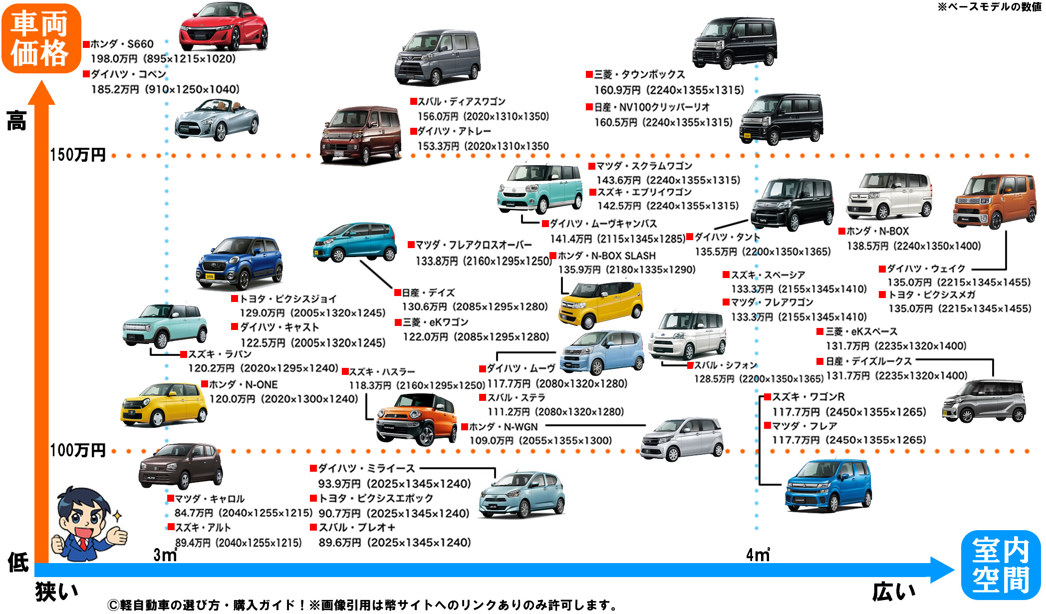 軽自動車おすすめ人気ランキング 全36車種 2019年