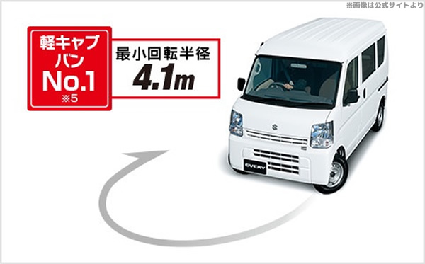 ワンボックス 1box タイプの軽自動車比較人気ランキング 21年最新