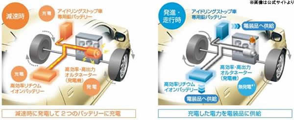 アルトの燃費性能