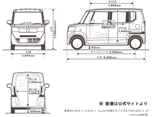 軽自動車のボディサイズ 全長 全幅 全高の制限