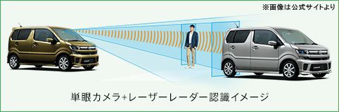 ワゴンRのレーダー